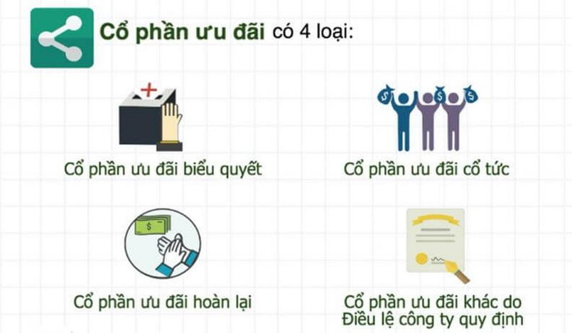 Phân loại cổ phiếu