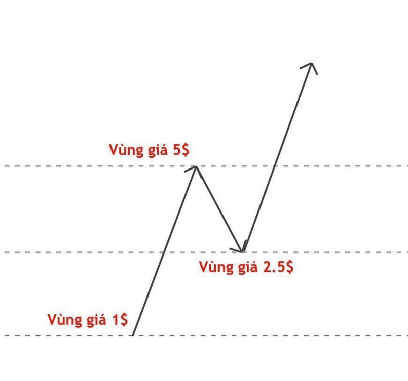 Nguyên lý đầu tiên: Thị trường phản ánh mọi thứ