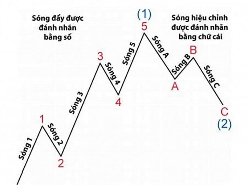 Hướng dẫn giao dịch