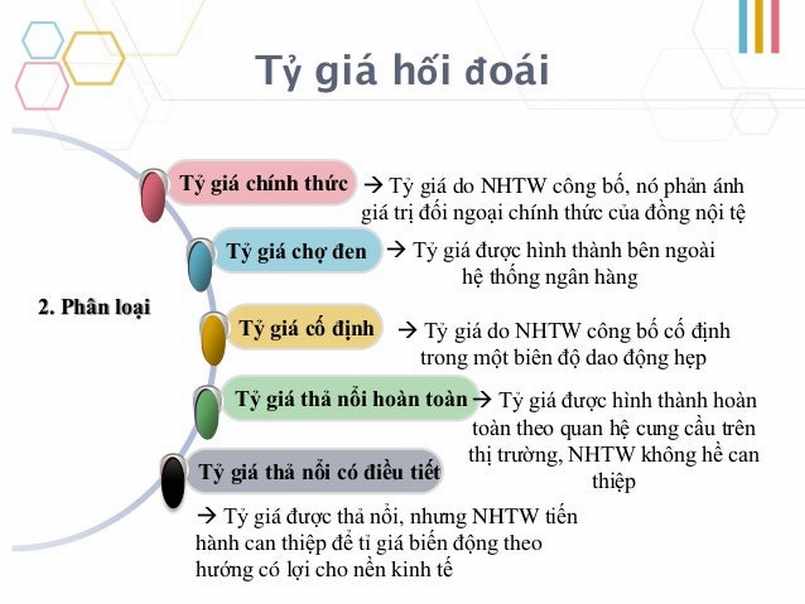 Tỷ giá hối đoái là gì?