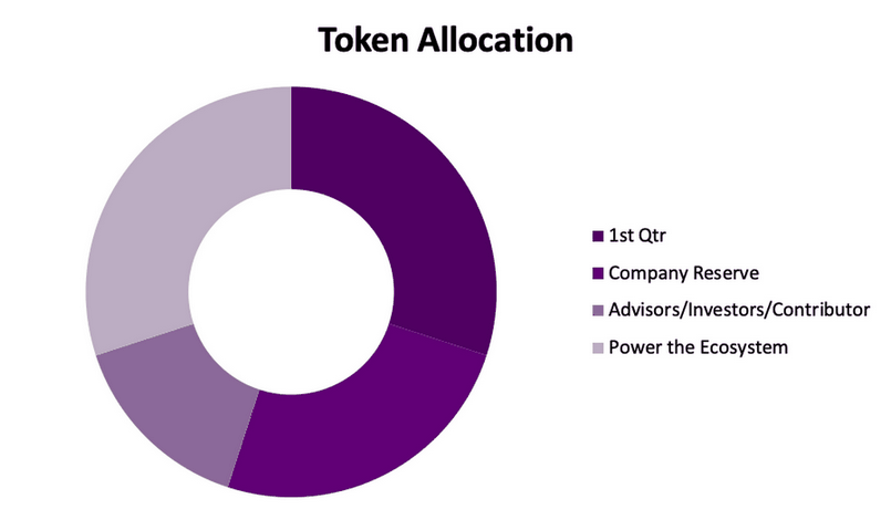 Nên đầu tư vào GTO Coin hay không?