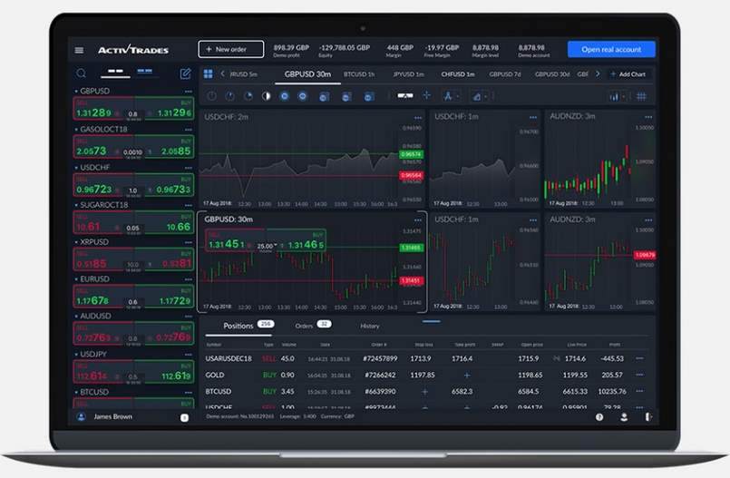 Sàn ActivTrades là gì?