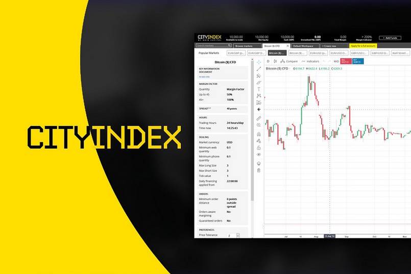 Giao diện sàn giao dịch City Index