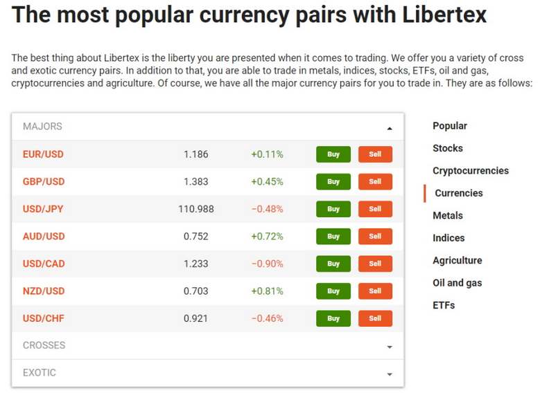 Đặc điểm của sàn giao dịch Libertex