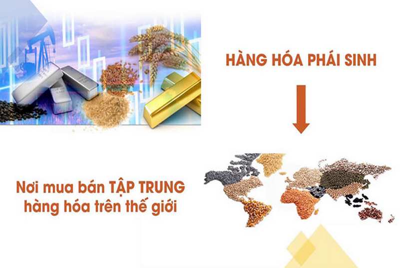 Hàng hóa phái sinh