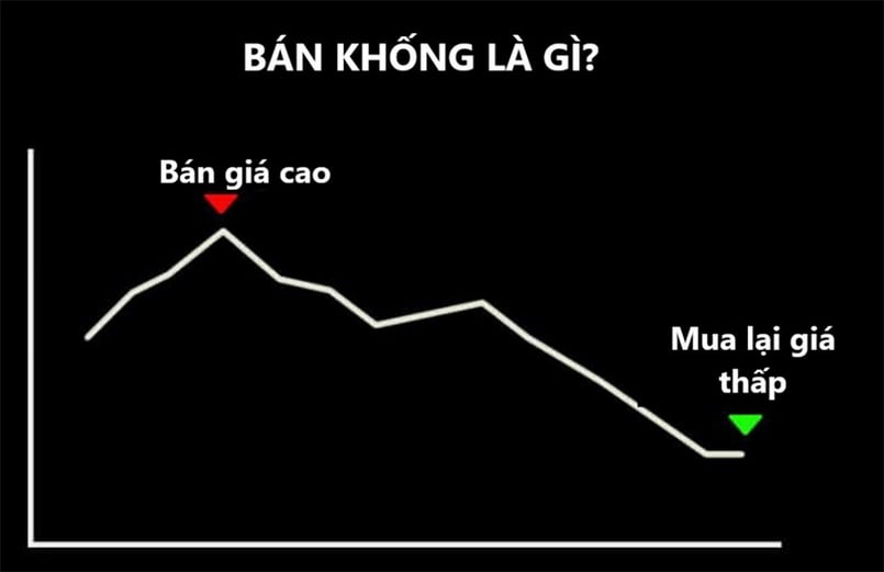 Định nghĩa về short selling