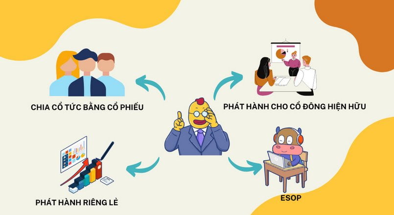 Hình thức chia tách cổ phiếu