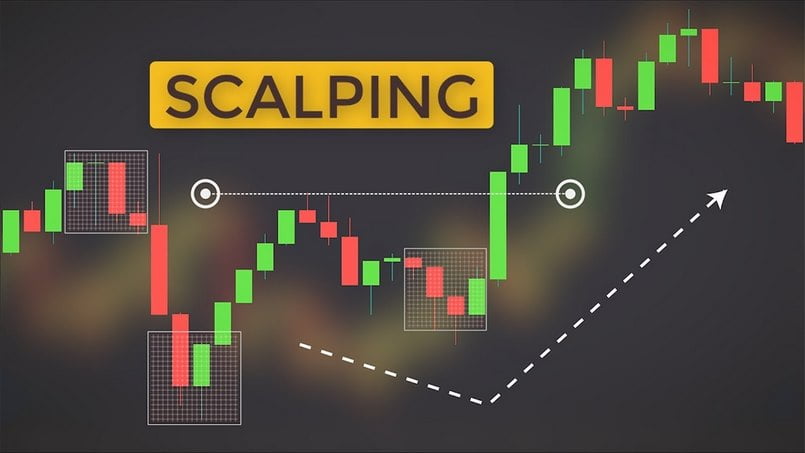 Chiến lược Scalping