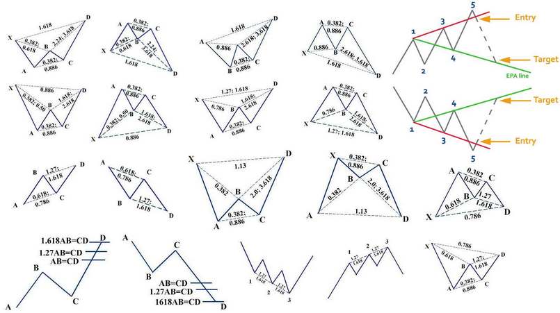 Các dạng mô hình Harmonic