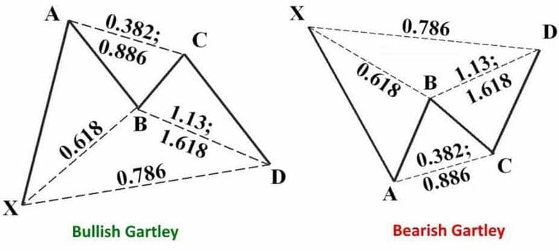 Mô hình Gartley