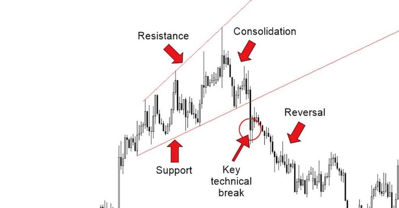 Cấu tạo của mô hình Wedge Pattern