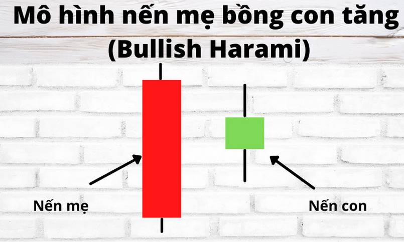 Mô hình nến Bullish Harami