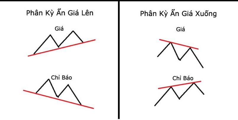 Tín hiệu Hidden Divergence