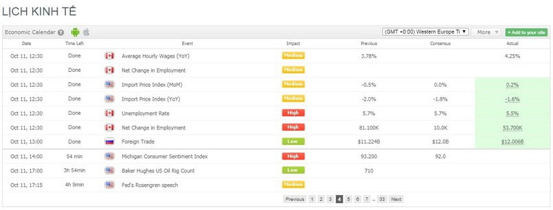 Tìm hiểu về sàn JustForex