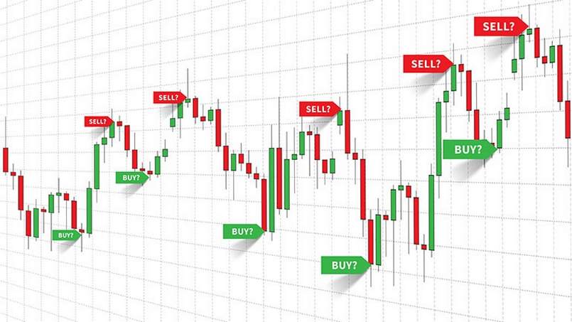 Signal Forex tự động