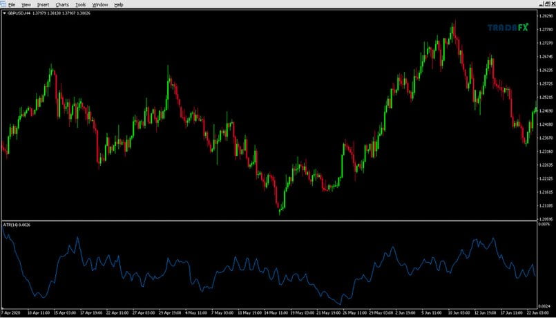 ATR đem lại nhiều lợi ích cho trader