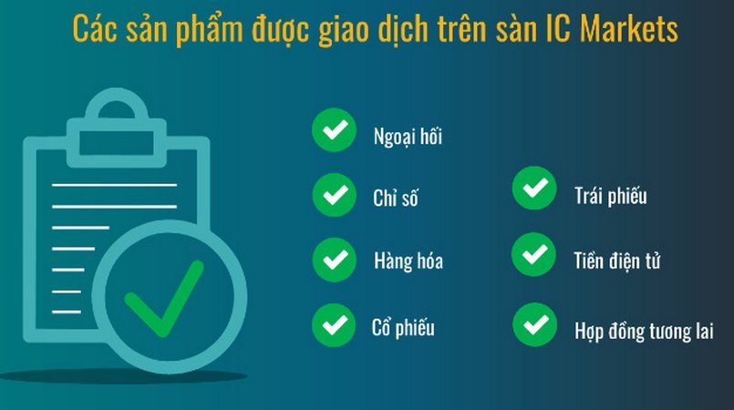 Sản phẩm giao dịch trên sàn