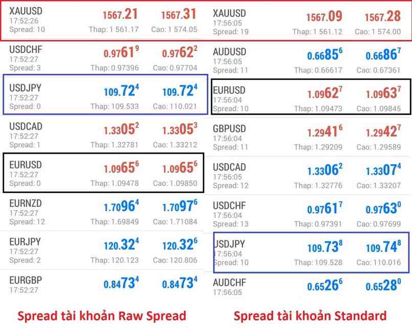 Các cặp tiền tệ forex