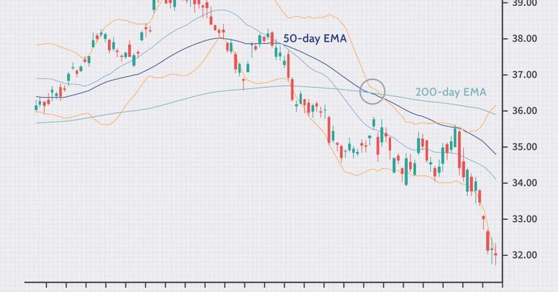 Indicator là gì?