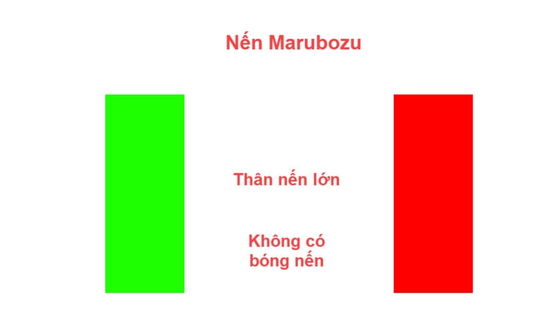 Nhận dạng nến Marubozu