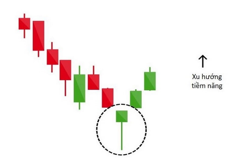 Nến Hammer có hình dáng như chiếc búa