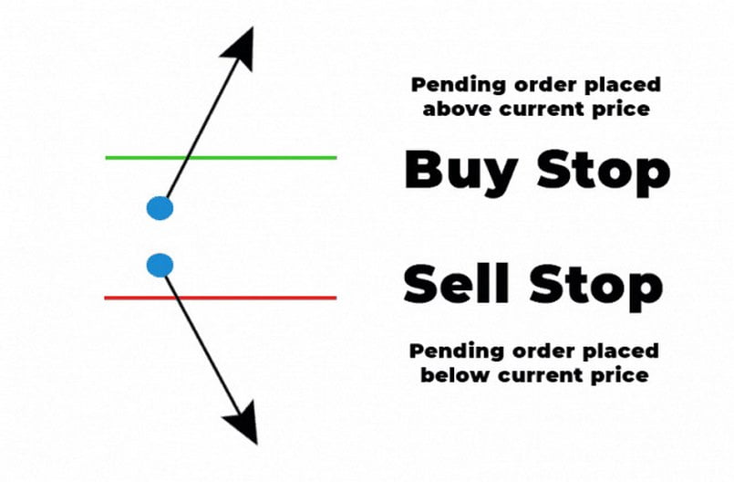 Sell Stop là gì?