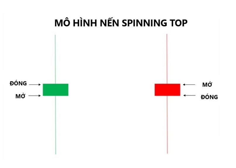 Tìm hiểu về nến con xoay