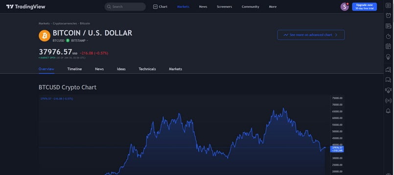 Tradingview là gì?