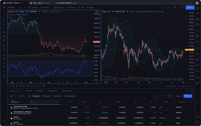 Hiển thị nhiều biểu đồ trên Tradingview