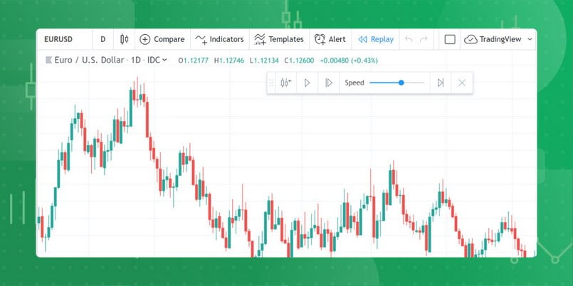 Biểu đồ nến trong Tradingview