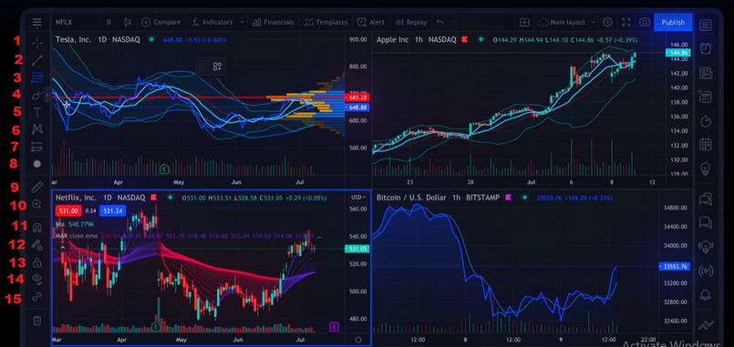 Biểu đồ giao dịch trên Tradingview