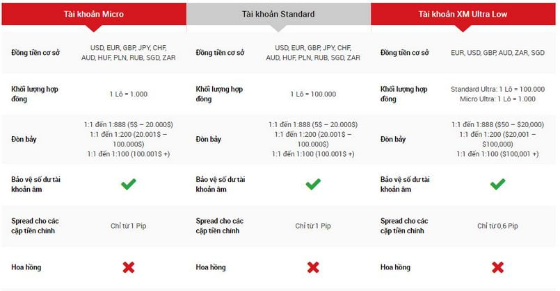 Một số tài khoản giao dịch của sàn