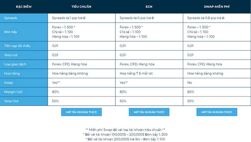 Thông tin về sàn Alpha Tradex