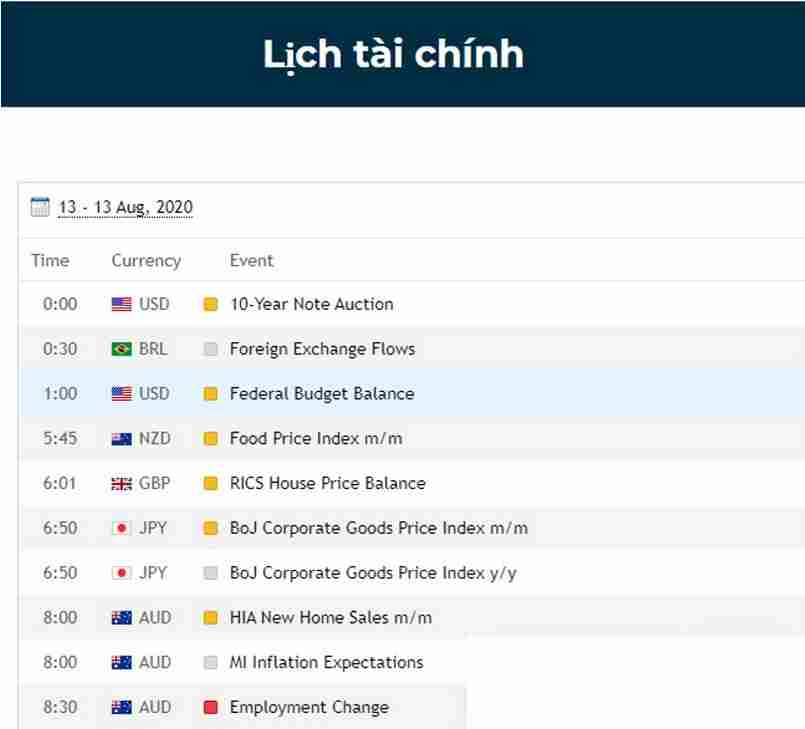 Lịch tài chính của Alpha Tradex