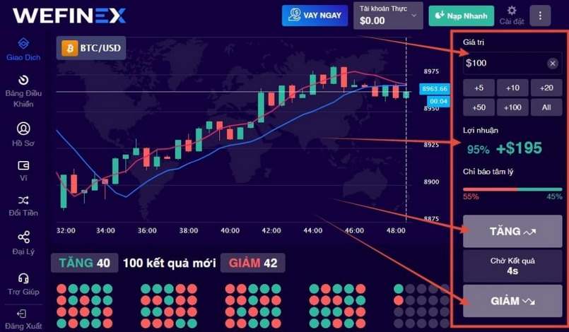 Sàn Wefinex giao dịch với phong cách BO