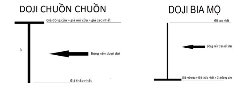 Dạng nến Doji chuồn chuồn và Doji bia mộ