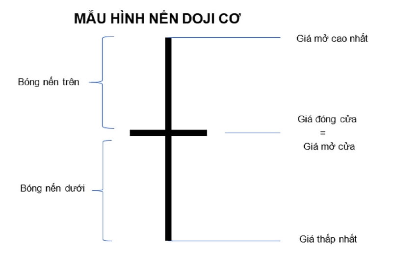 Cần chú ý khi giao dịch với mô hình này