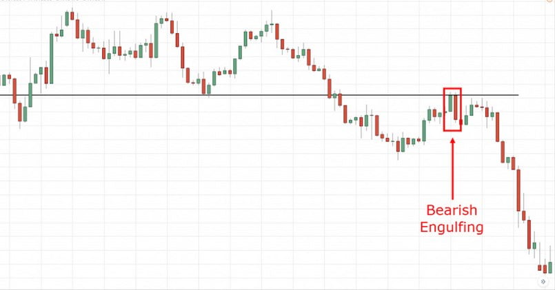 mô hình Bearish Engulfing 