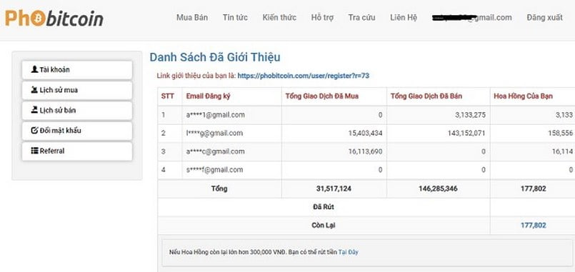 Hình thức giới thiệu PhoBitcoin đến nhiều người