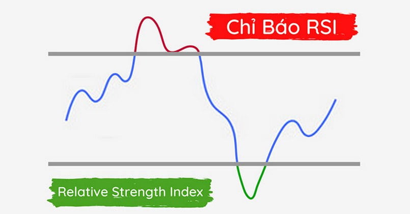 Ý nghĩa của RSI trong Forex