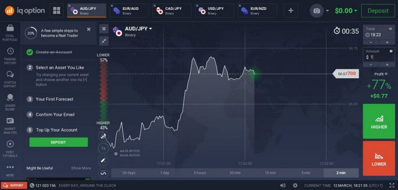 Sàn BO uy tín IQ Option