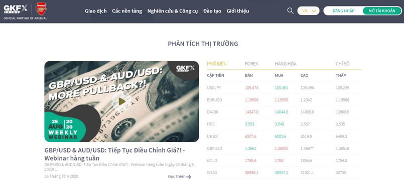 Tính năng phân tích thị trường tại sàn GKFX