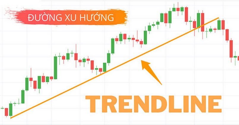 Hình ảnh đường xu hướng trên biểu đồ