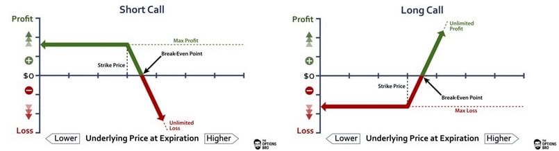 Long Short