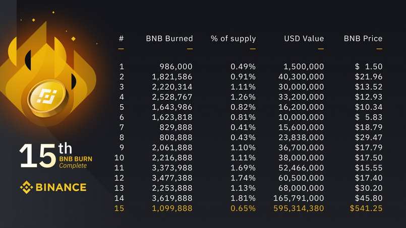 Binance Coin