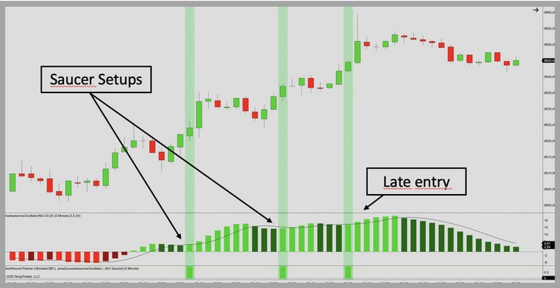 Awesome Oscillator