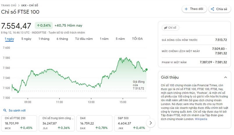 ftse 100