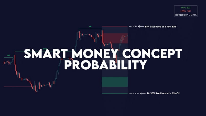 smart money concept