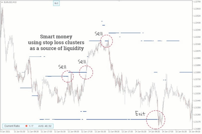 smart money concept