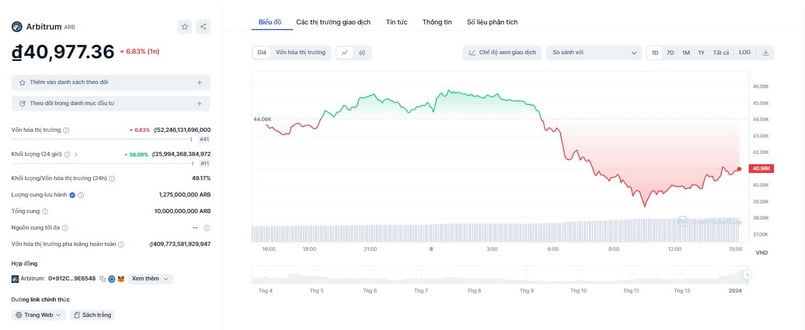 arbitrum coin